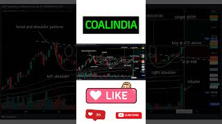 Stock : COALINDIA Buy, SL and Target 🎯 levels analysis 6th May 24 #shorts #stockmarket