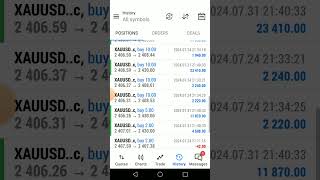 forex demo xau usd part 12 CUD bdswiss