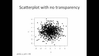 Exploratory Data Analysis - R Colors Part 4