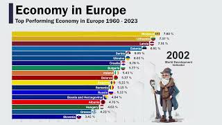 Top 15 Performing Economies in EUROPE