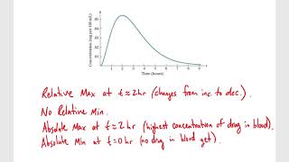 Chapter 2.1 - Describing Graphs of Functions