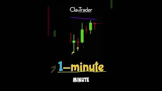 Mastering the One-Minute Time Frame #candlestickcharts #daytrading #technicalanalysis