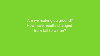 Are we making up ground?