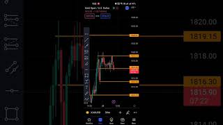 Tuesday GOLD SETUP trading with Gold