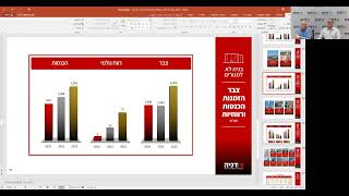 דניה - 6.3.23 - שיחת משקיעים