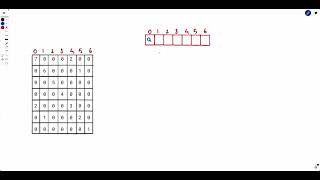 Find the String with LCP | Weekly Contest 333 | Leetcode