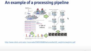 Getting and Cleaning Data - Raw And Processed Data