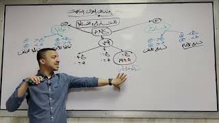 افهم يعني أيه تسارع وتباطؤ - ديناميكا تالتة ثانوي - السير محمود الشامي