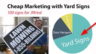 Discount Yard Signs- Best Practices