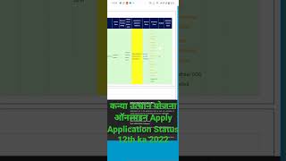 Mukhaymantri कन्या उत्थान योजना Apply Online and Application Status Dekhe live @cyber_point114