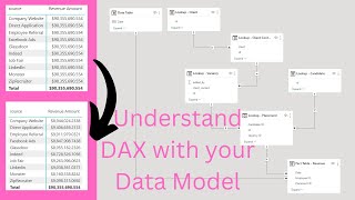 Power BI Dax Tutorial - Learn DAX for Beginners | DAX and your Data Model