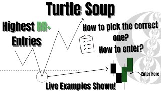 How to Pick & Trade the CORRECT Turtle Soup | ICT Concepts | The 🔑 To Profitability