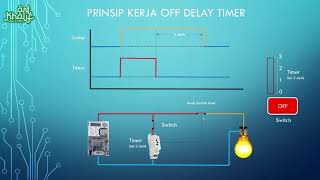 Cara Kerja Timer Off Delay pada instalasi listrik