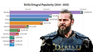 Dirilis Ertugrul Ghazi Popularity - Ranking Of Countries (2014 to 2020)