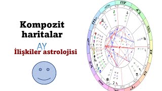 İlişkiler astrolojisi- Kompozit harita 2: Ay evlerde