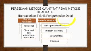 Waktu & Tempat Penelitian, Metode Penelitian