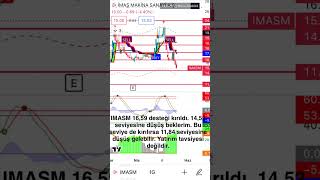 YÜNSA - ELITE - GRSEL - IMASM - NUGYO - AGROT HİSSE ANALİZ #borsa #hisse #hisseanaliz #agrot #yunsa