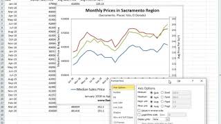 How to make a graph in Excel with three price metrics (real estate)