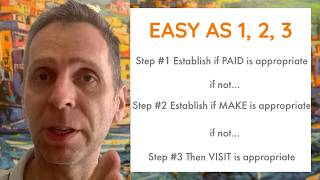 English Grammar: Easily decide which to use: MAKE vs PAY a visit vs VISIT (or paid, made, visited)