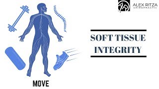 Soft Tissue Integrity | Corrective Exercises | Corrective Care | Dr Alex Ritza