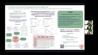 Perinatal Outcomes in Disaggregated Asian Subgroups