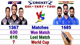 India vs New Zealand Team Comparison || Match, Won, Lost, Tied, NR, WTC, World Cup and More