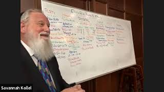 Rabbi Slatus - Moday Night Class #16