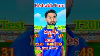 Indian cricketer Rishabh pant total match total rus total score shorts Indian, cricketer shorts