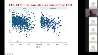 Diagnóstico espirométrico EPOC