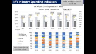 North America Spending Outlook in Valley Forge, PA