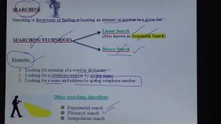 Binary Search Algorithm | Data Structures