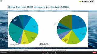 Martin Cames: Wie die Treibhausgasemissionen der Schiffahrt senken? (deutsche Simultanübersetzung)
