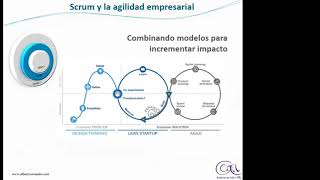 Scrum y Agilidad Empresarial