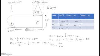 Centroid of trapezium and composite shape