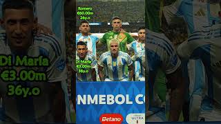 Champion - Argentina - Copa America USA 2024  #football