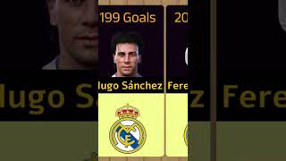 Most Goals Scored by a Player in Real Madrid Part 5