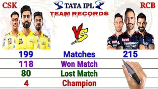 RCB vs CSK Team Comparison | CSK vs RCB Status, Highlights