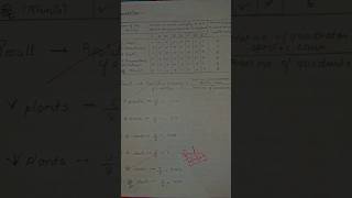 bio practical plant population frequency #explore #foryou #scienceexperiment #biology #youtubeshorts