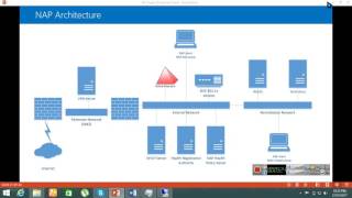 How to configure Network access protection in windows server 2012 R2