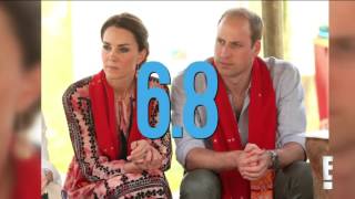 Kate Middleton and Prince William Caught In an Earthquake