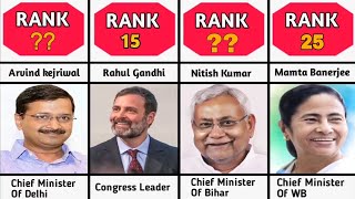 100 Most Powerful Person In India 2024