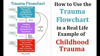 How to Use the Trauma Flow Chart in a Case of Trauma While Doing the Dishes + Inner Child Dialogue