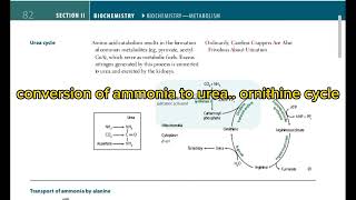 ornithine cycle page 82|first aid USMLE|fcps part-1 preparation forum|cpsp favourite questions