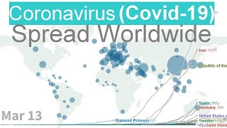 Coronavirus (Covid-19) Spread Evolution Worldwide