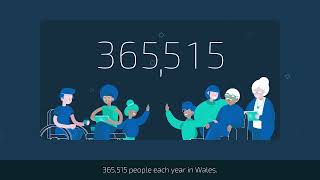 Health Technology Wales 5-year anniversary animation