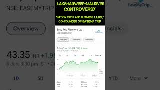 Lakshadweep-Maldives controversy Stocks #shorts #ytshorts #sharebazar