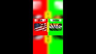 USA vs INDIA Military Power Comparison 2022 #shorts II US ARMY vs INDIAN ARMY 2022 #shorts