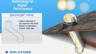 Dptec - Solatube® Innovation In Daylighting™