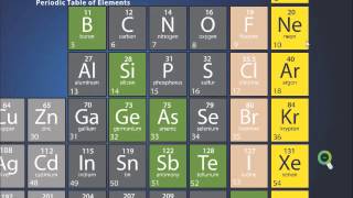 Features of the Periodic Table_part b