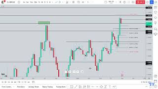 GBPUSD MONTHLY ANALYSIS